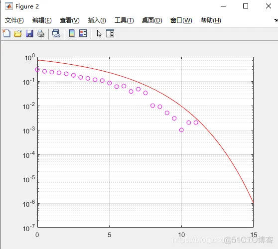 16QAM的理论误码率仿真_误码率_03